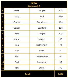TOTW - GW004