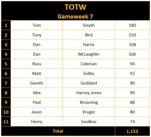 TOTW - GW007