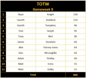 TOTW - GW009