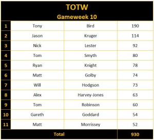 TOTW - GW010