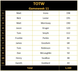 TOTW - GW011