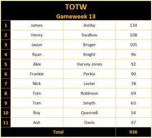 TOTW - GW013