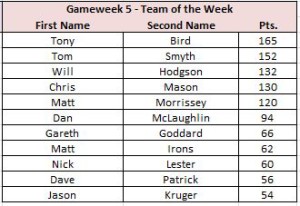TOTW