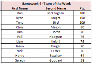 TOTW