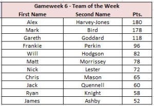TOTW