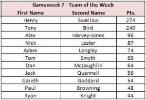 TOTW