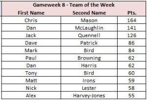 TOTW