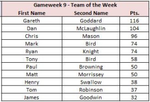 TOTW